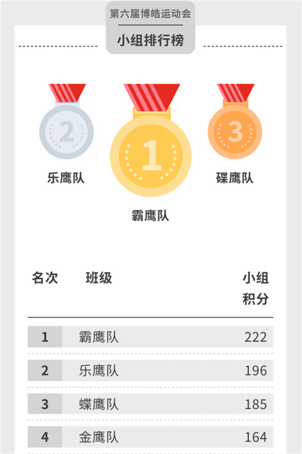 運動與激情碰撞，健康與快樂共享—廣東博皓第六屆運動會（二）        -14